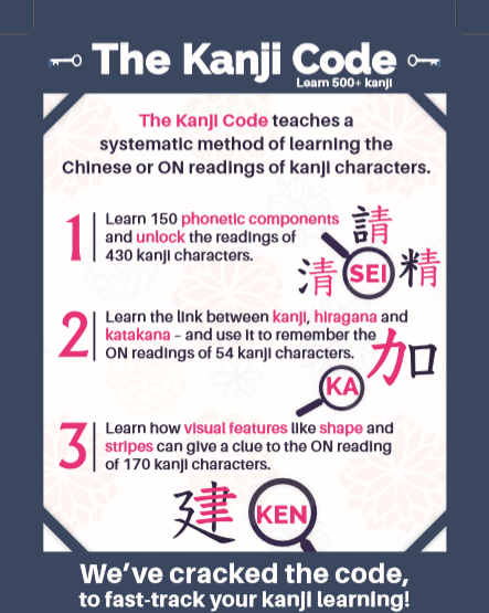 Kanji phonetic components: The Kanji Code Flyer 1